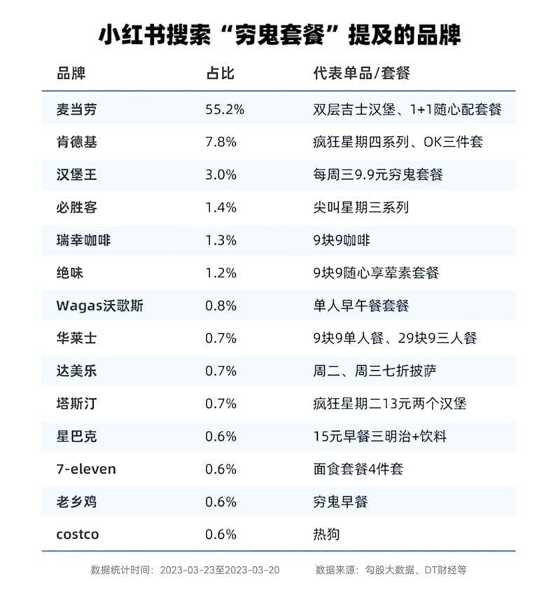 “穷鬼套餐”卖疯,年轻笑了,商家哭了?(图3)