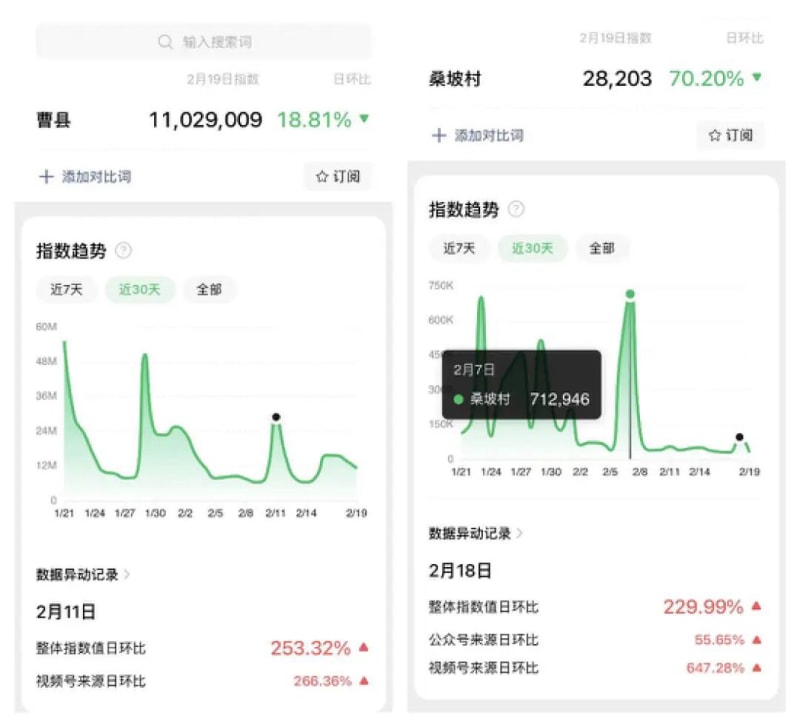 不回北上广的青年，捧红了“1688小镇”(图10)
