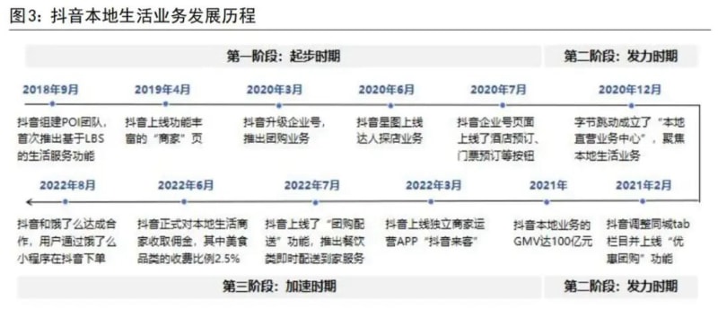 美团抖音“缠斗”，商家只能“二选一”？(图2)