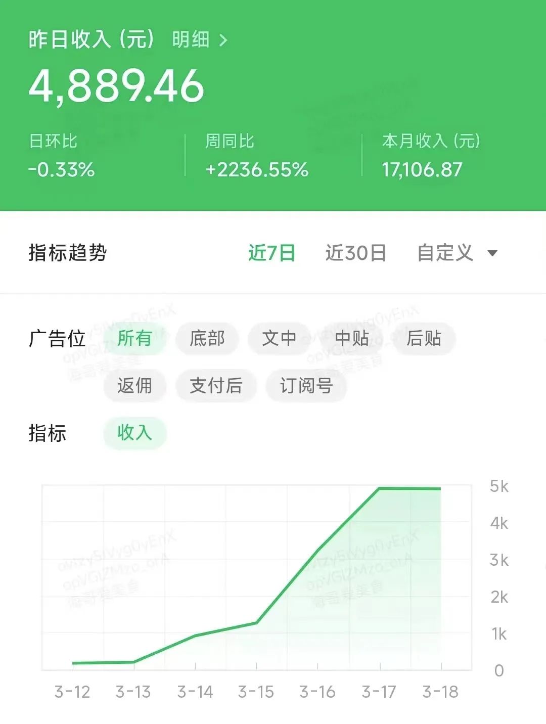 1天收入4000元,做自媒体是真的容易上瘾!(图1)