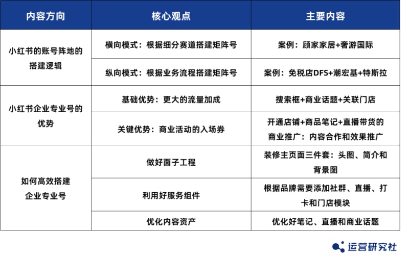 小红书“快速”起号方法!有商家涨粉20万,笔记互动超200万(图21)