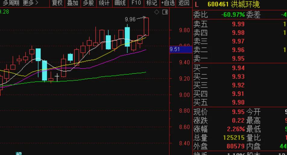 利多星智投:指数如期回踩,企稳后看谁?(图1)