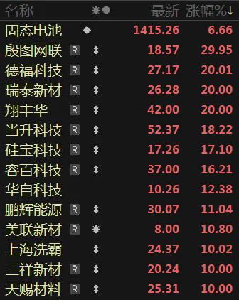利多星智投:企稳信号出现,指数有望反弹(图1)
