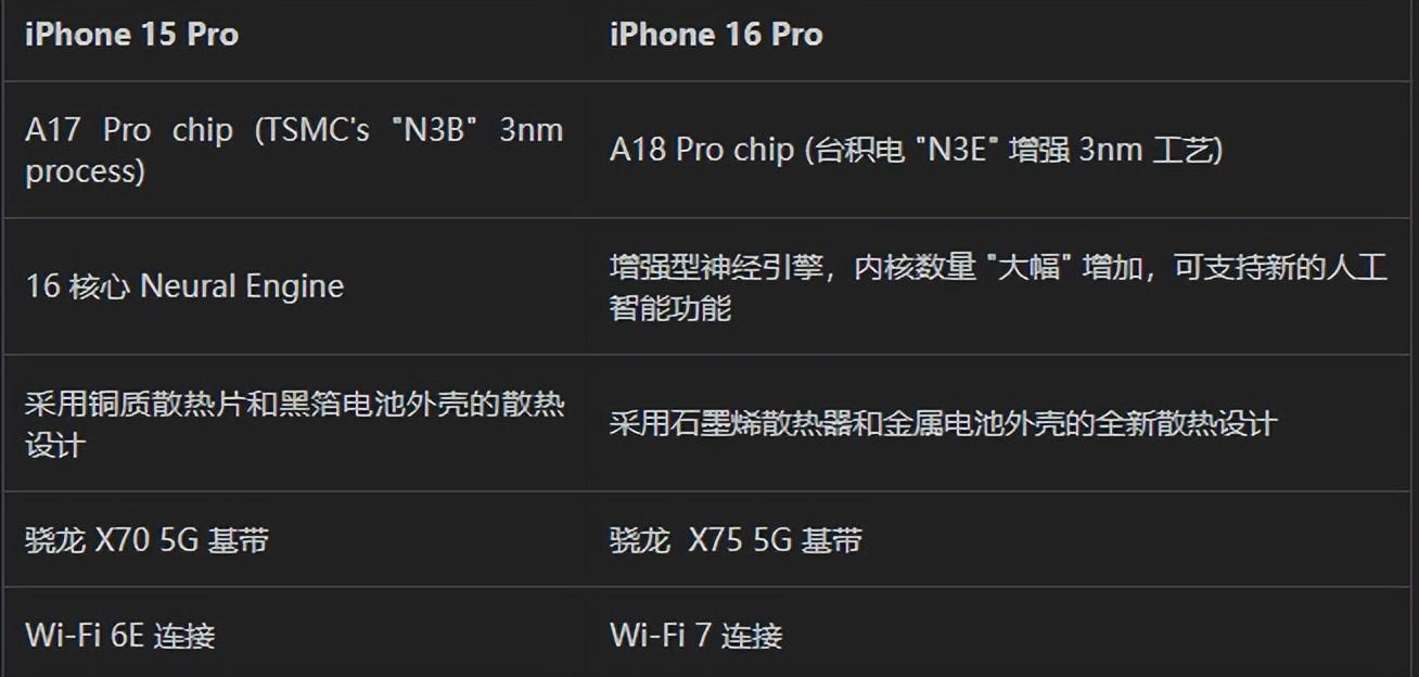 iPhone16Pro系列或有30项优化 到底是哪些优化呢(图6)