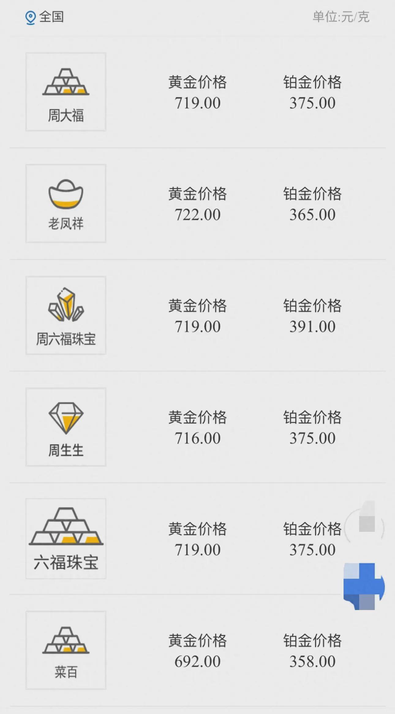 黄金创两年最大单日跌幅,一夜之间大跌14元/克,意味着什么?(图1)