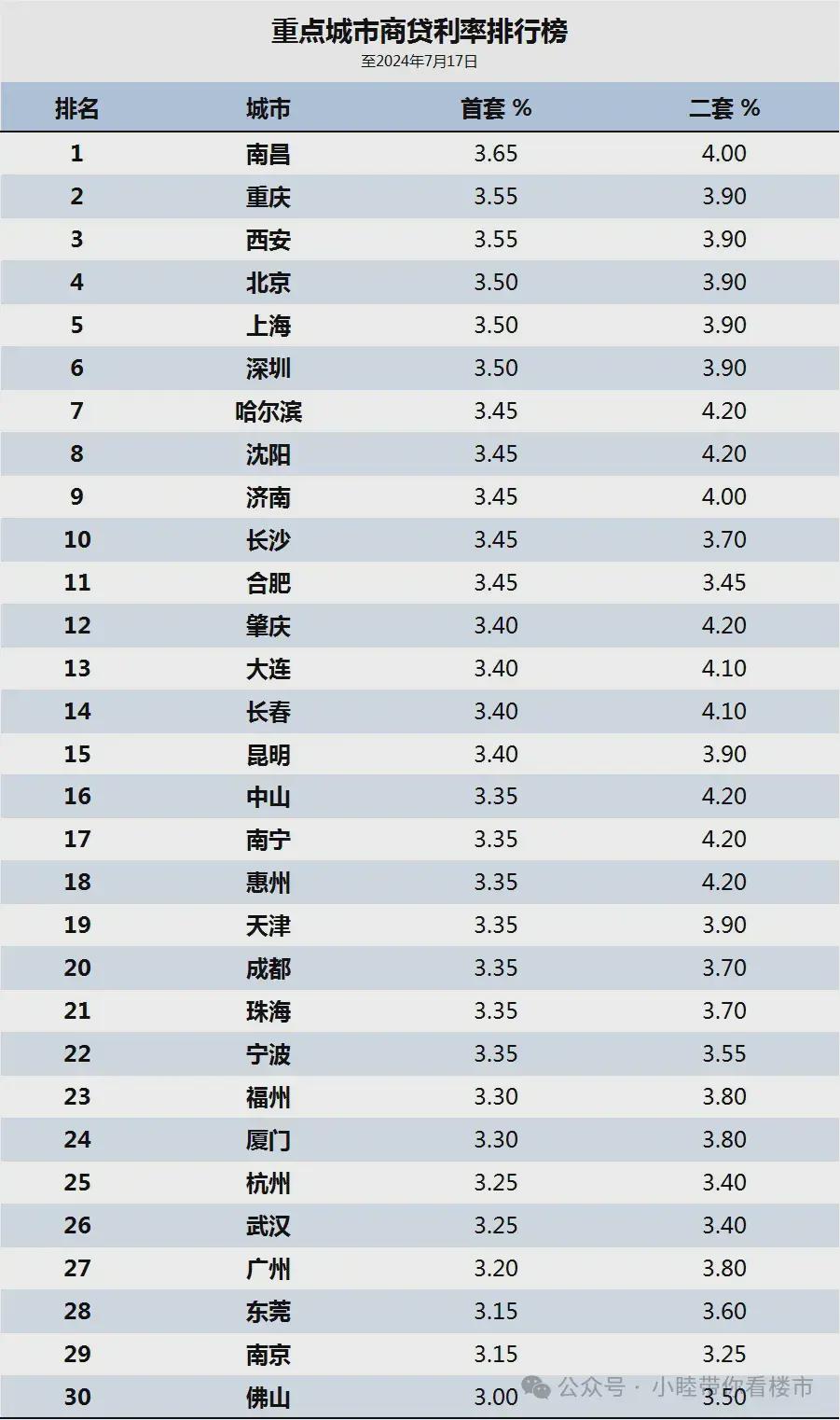 LPR下调 百万房贷30年少还2.1万 对房地产可以乐观起来了(图3)