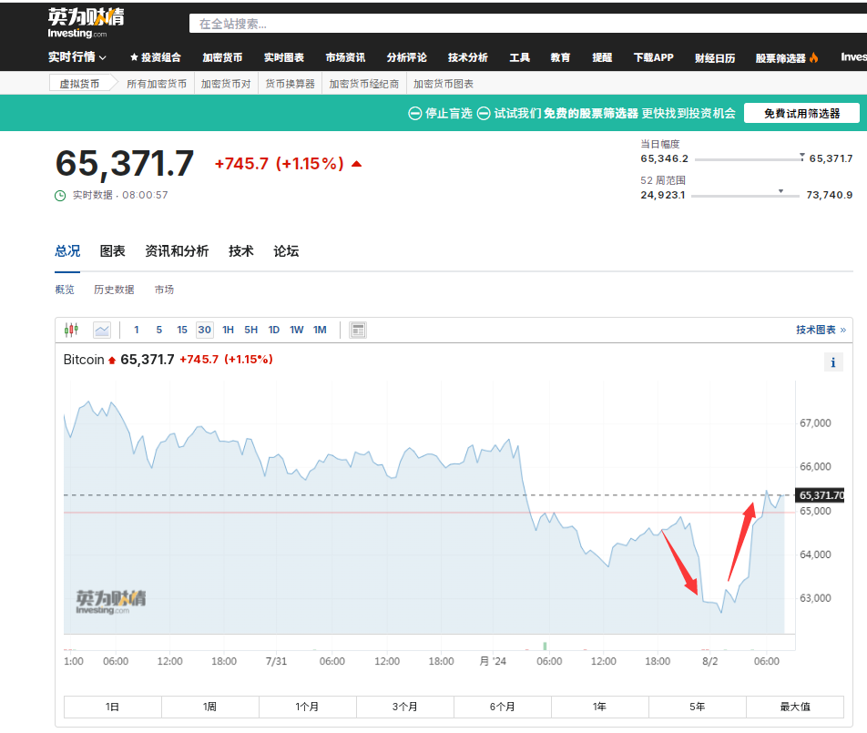 加密币全网24小时爆仓总人数超10万人 Solana币跌超8%,狗狗币跌近5%(图1)