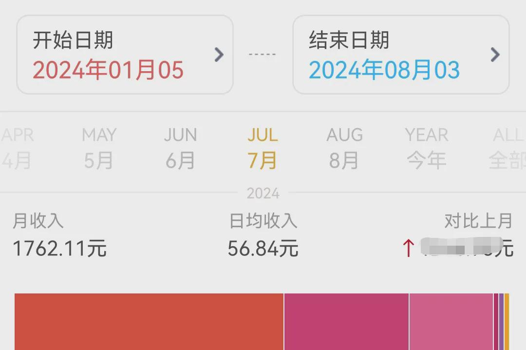 七月副业收入1762.11元,赚小钱并不难(图1)
