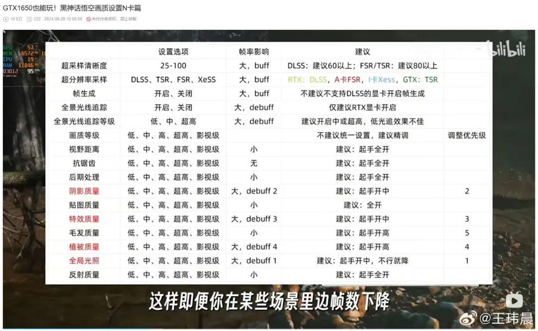 全球爆火的《黑神话:悟空》,第一个受害者出现了!流虚汗,想吐(图13)
