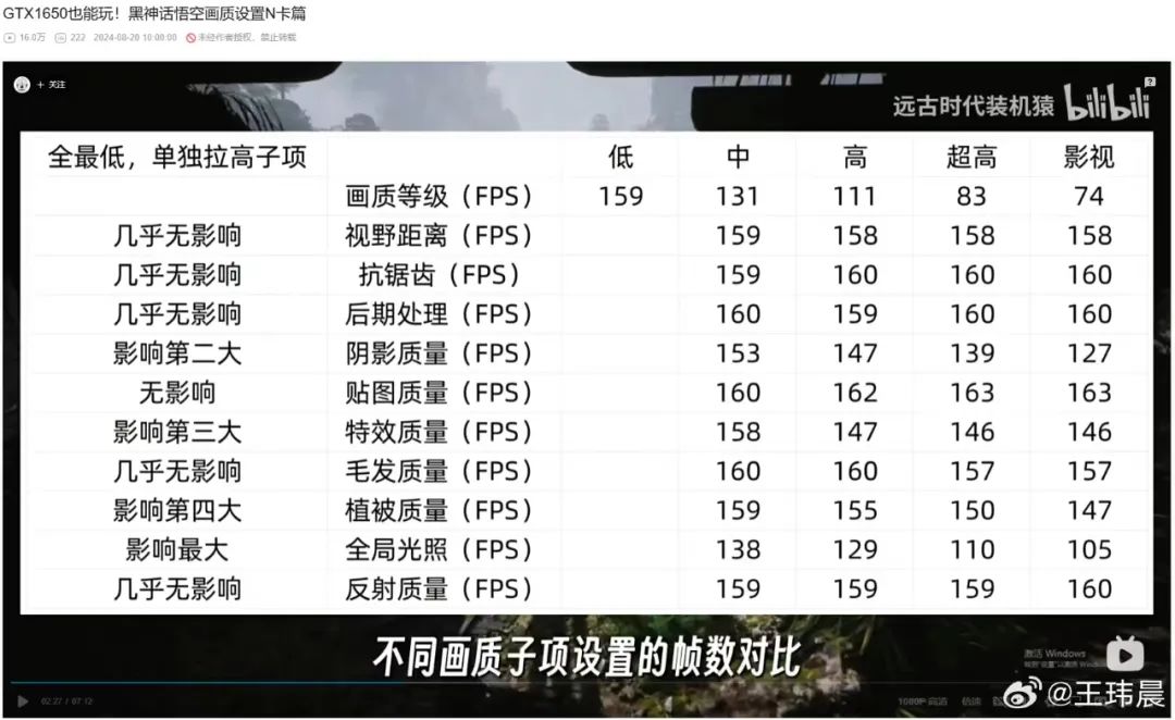 全球爆火的《黑神话:悟空》,第一个受害者出现了!流虚汗,想吐(图14)