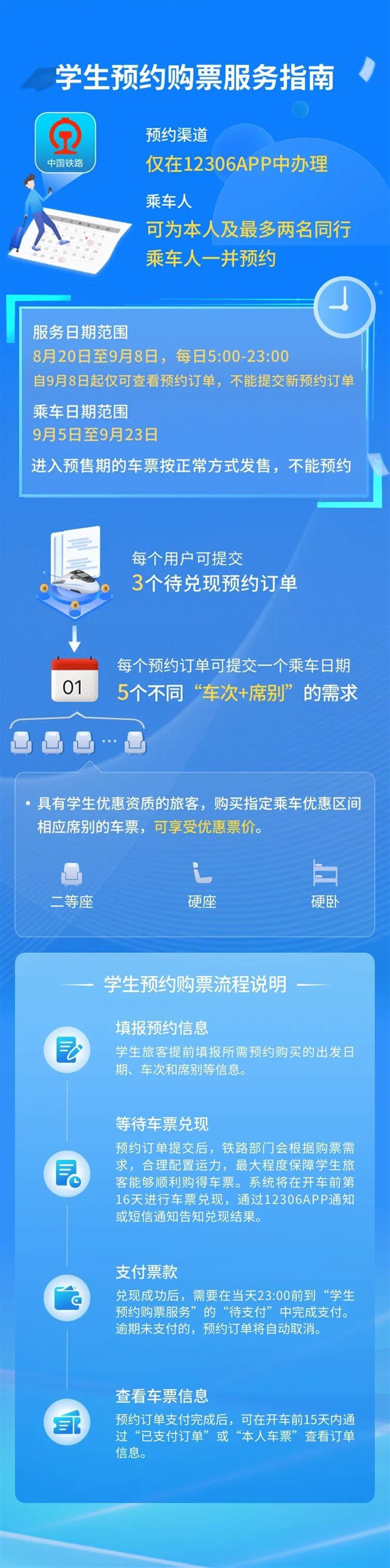 12306推出两项学生购票新功能,购买学生票可以提前预约(图1)