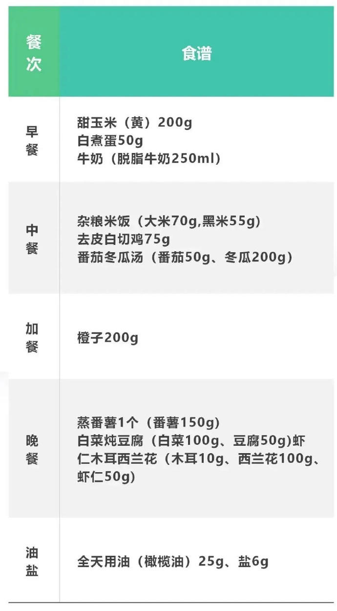 女子吃素半年吃出中重度脂肪肝 专家:过度节食,蛋白质摄入严重不足,可能会加重脂肪肝(图4)