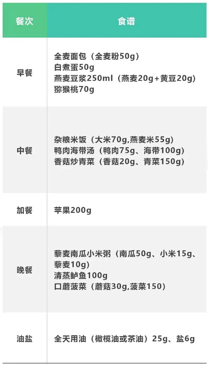 女子吃素半年吃出中重度脂肪肝 专家:过度节食,蛋白质摄入严重不足,可能会加重脂肪肝(图3)