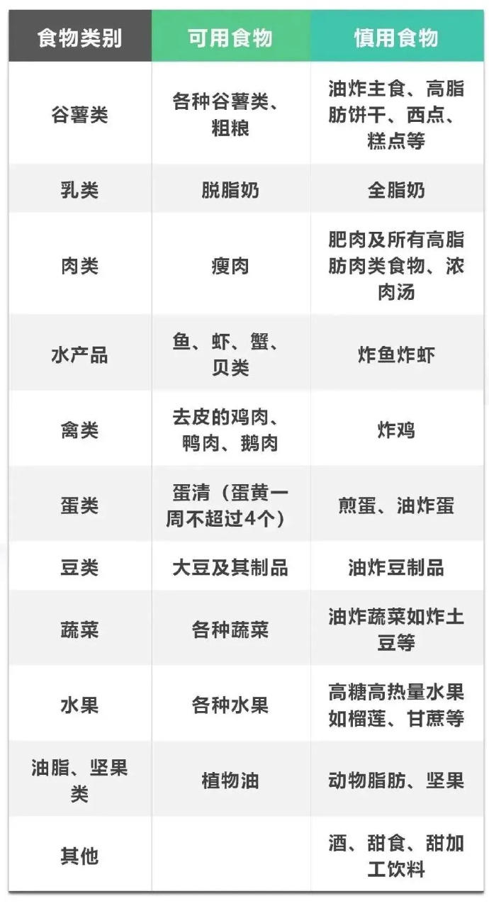 女子吃素半年吃出中重度脂肪肝 专家:过度节食,蛋白质摄入严重不足,可能会加重脂肪肝(图5)