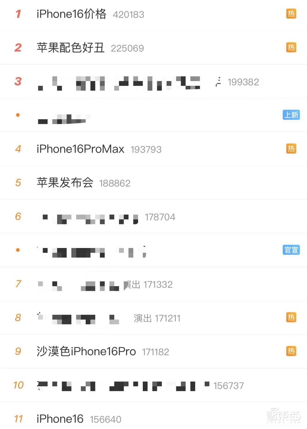 iPhone 16配色丑上热搜?网友吐槽新机“配色好丑”(图1)