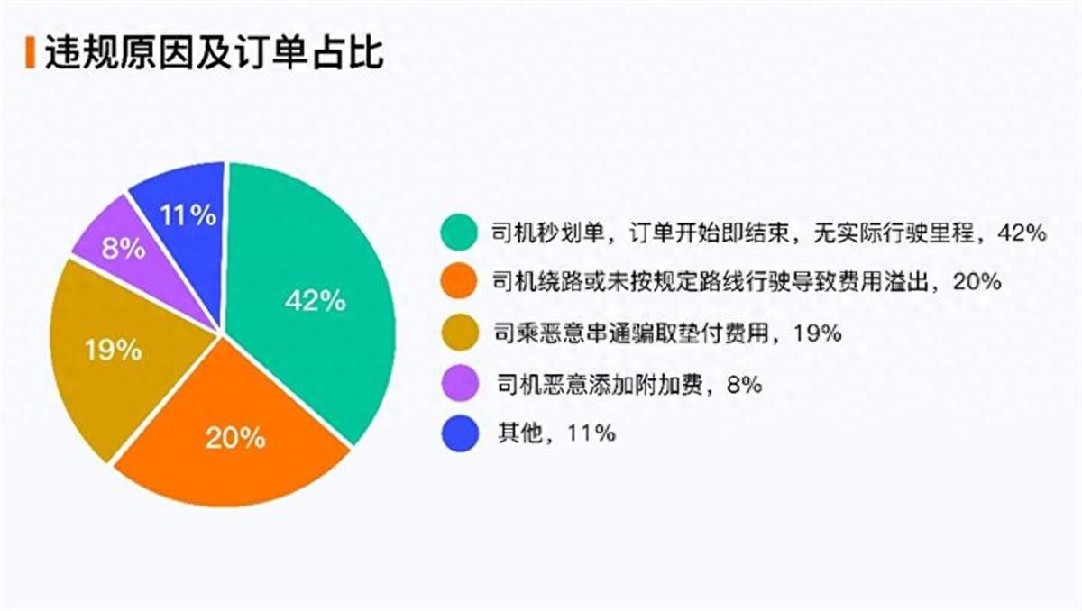 滴滴:上半年垫付1.29亿元给司机,均为乘客尚未支付的网约车车费(图1)