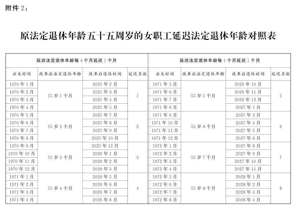 重磅!延迟退休时间表来了,逐步延至男63女55或58周岁退休(图5)