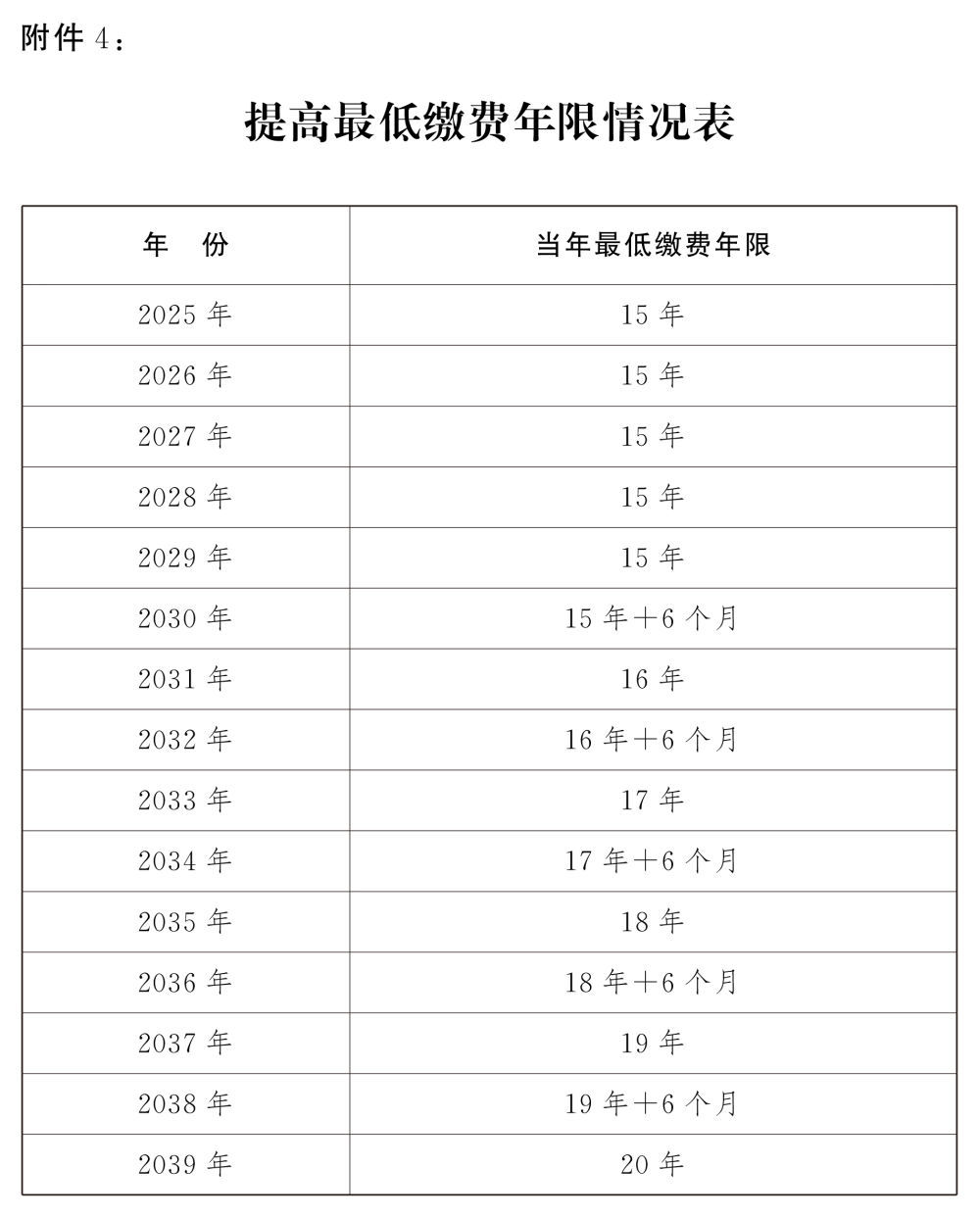 重磅!延迟退休时间表来了,逐步延至男63女55或58周岁退休(图13)