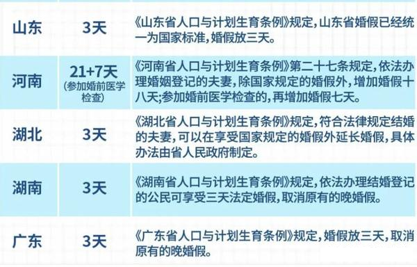 浙江婚假新规,今天正式通过!从3天延长到13天(图2)