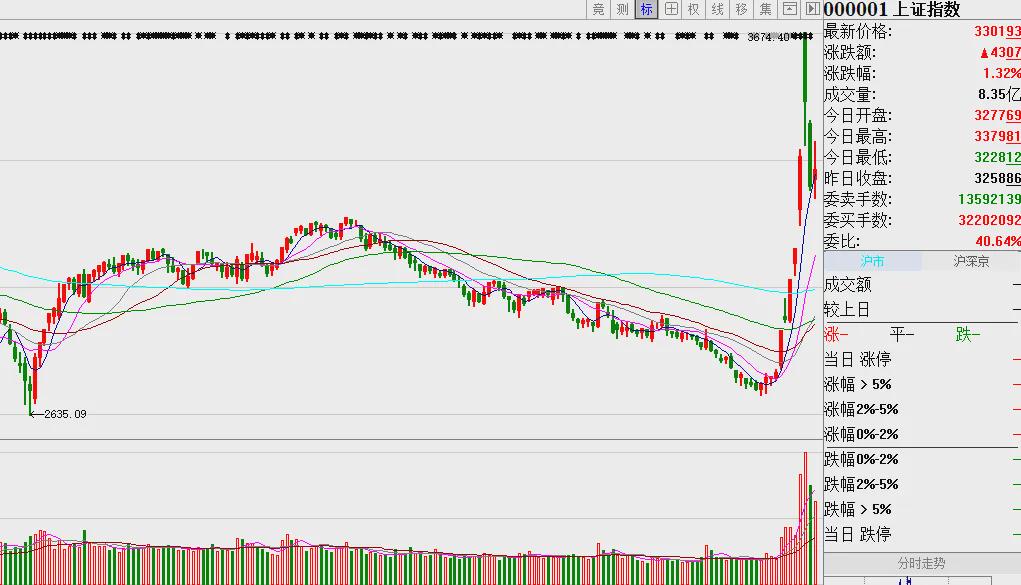 行情节奏放缓,高标股集体下跌,存量资金转换方向(图1)