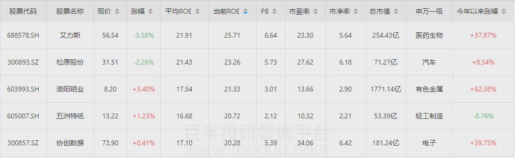 A股“倒车接人”,如何上车?(图2)