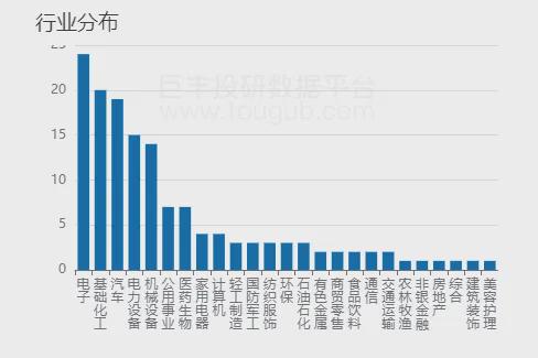 A股“倒车接人”,如何上车?(图1)