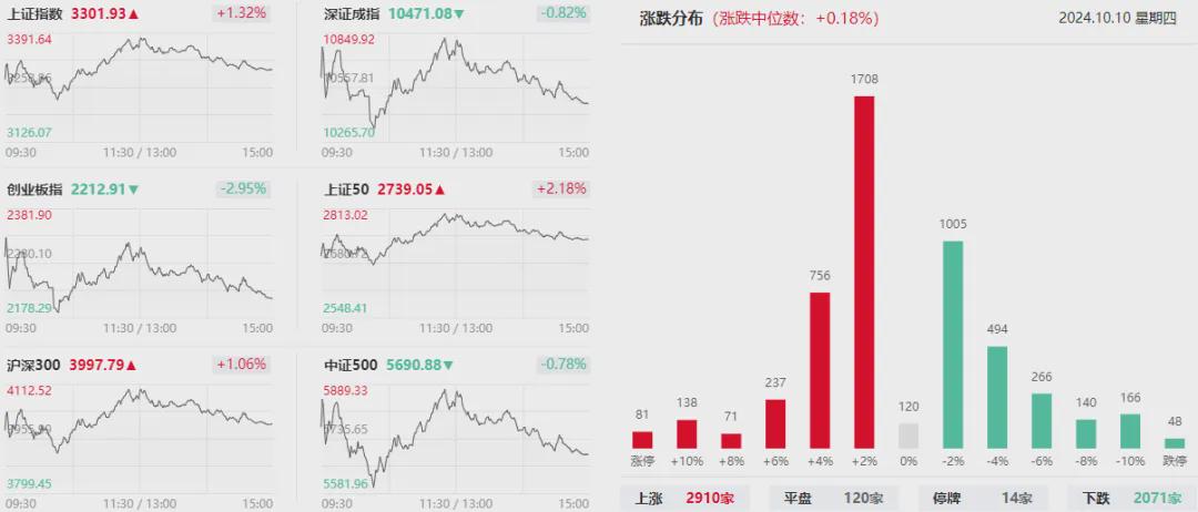 沪指宽幅震荡 东方财富等高位股集体大跌(图1)