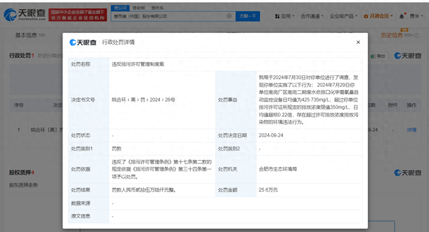 因违反排污许可,惠而浦被罚25.6万(图1)