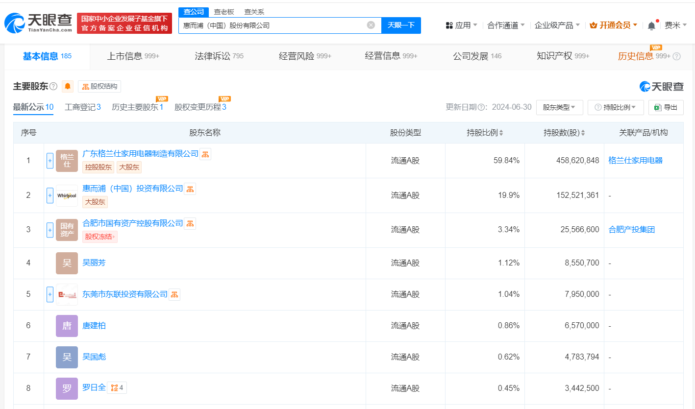 因违反排污许可,惠而浦被罚25.6万(图3)