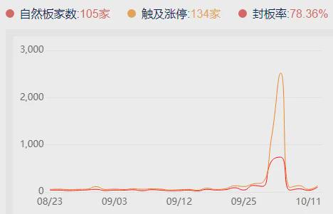 指数止跌信号出现,题材概念反扑,新龙开始酝酿(图3)