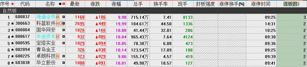 指数止跌信号出现,题材概念反扑,新龙开始酝酿(图5)