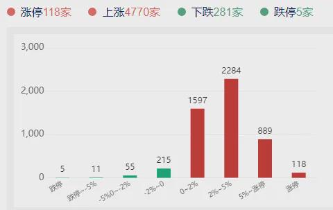 指数止跌信号出现,题材概念反扑,新龙开始酝酿(图4)