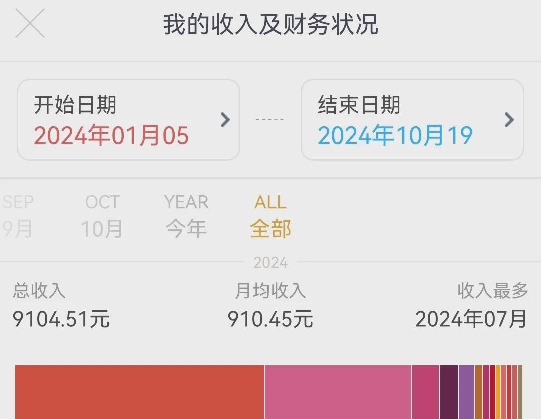 38岁赚到副业9000+,我发现搞钱就是玩信息差(图1)