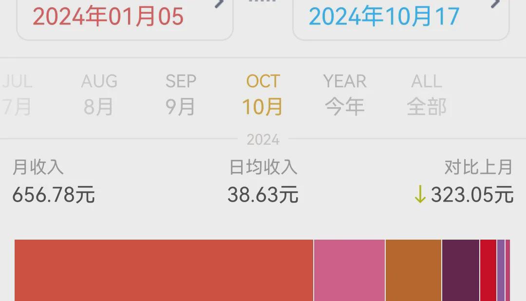 86年,38岁,恭喜这位宝妈副业月入600+(图1)