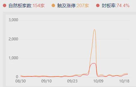 又见百股涨停,这类科技股创新高,接下来分化怎么做?(图4)