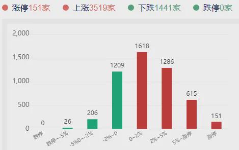 又见百股涨停,这类科技股创新高,接下来分化怎么做?(图5)