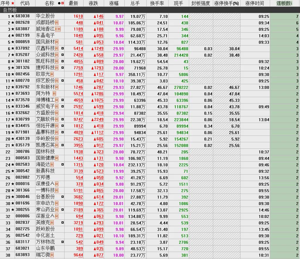 又见百股涨停,这类科技股创新高,接下来分化怎么做?(图6)