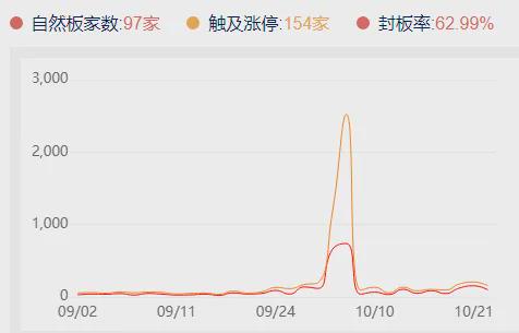 北证50指数巨震,传媒板块大涨,轮动节奏怎么把握?(图3)