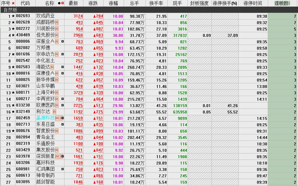 北证50指数巨震,传媒板块大涨,轮动节奏怎么把握?(图5)