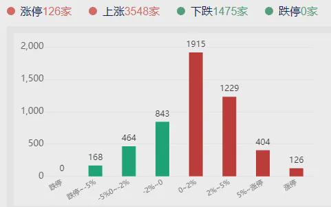 北证50指数巨震,传媒板块大涨,轮动节奏怎么把握?(图4)