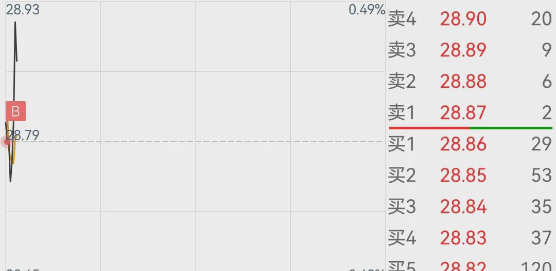 86年,38岁,我把所有的时间花在自己身上(图1)