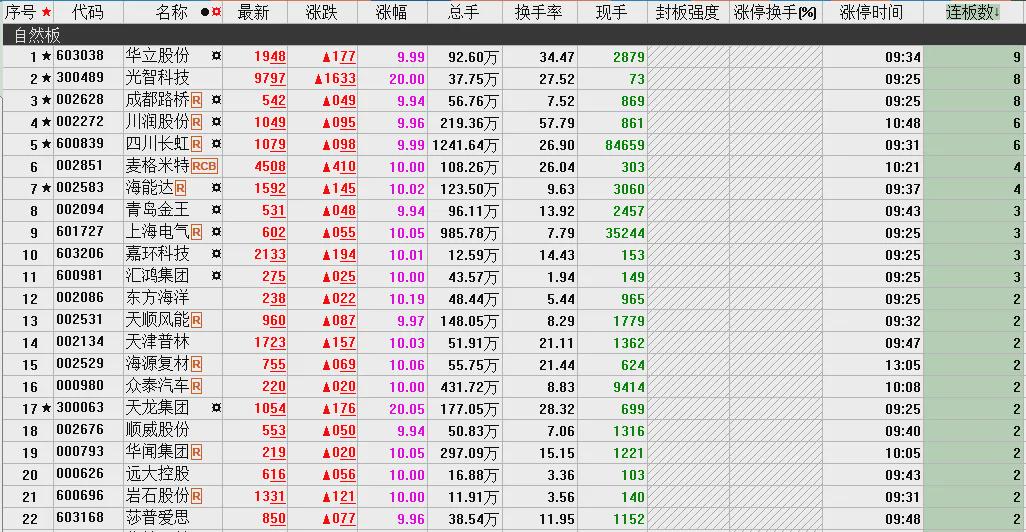 光伏板块大涨,轮动节奏加快,主线分歧加大如何应对?(图6)
