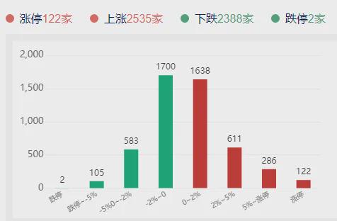 光伏板块大涨,轮动节奏加快,主线分歧加大如何应对?(图5)