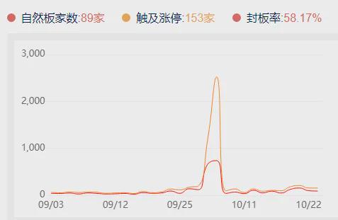 光伏板块大涨,轮动节奏加快,主线分歧加大如何应对?(图4)