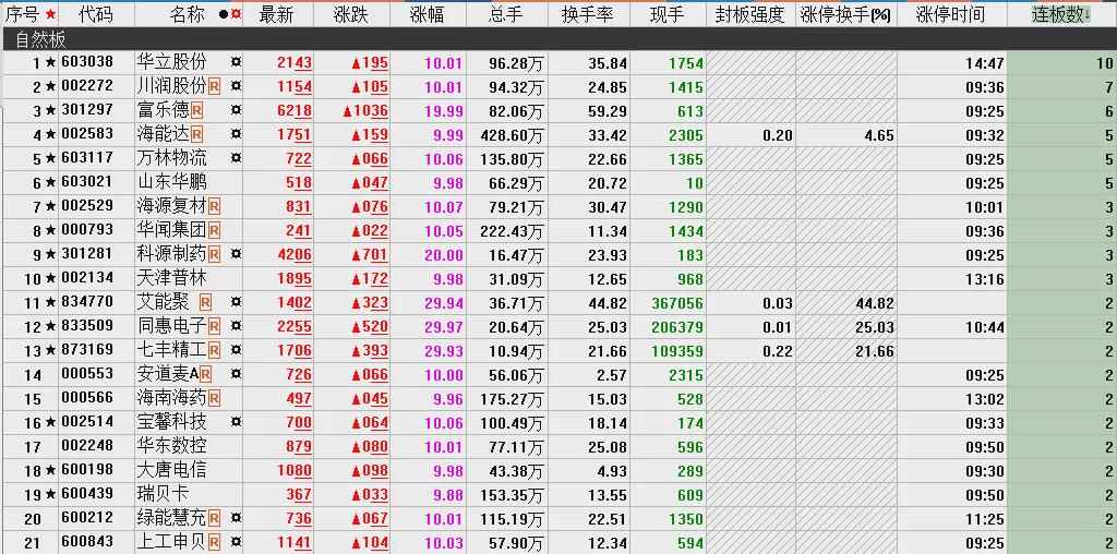 高位股两极分化,尾盘主力出手了,这一方向强者恒强(图6)