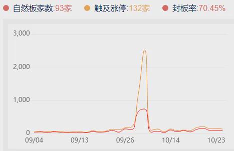 高位股两极分化,尾盘主力出手了,这一方向强者恒强(图4)