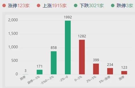 高位股两极分化,尾盘主力出手了,这一方向强者恒强(图5)