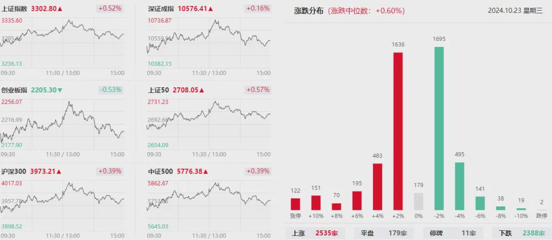 沪指冲高回落 光伏、风电等新能源赛道走强(图1)