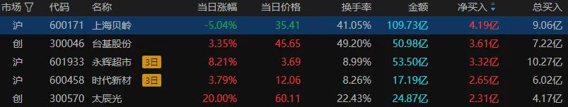 沪指冲高回落 光伏、风电等新能源赛道走强(图3)