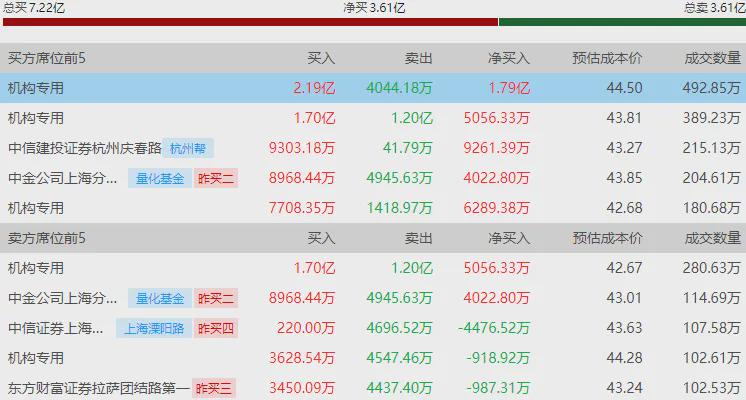 沪指冲高回落 光伏、风电等新能源赛道走强(图5)